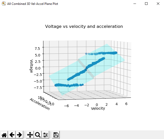 Picture of the 3D diagnostic plot