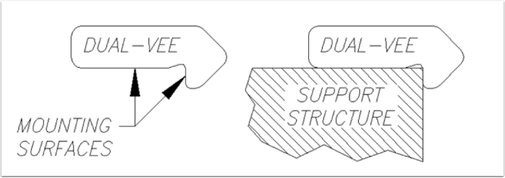 ../../../../_images/dualvee-mounting-diagram.png