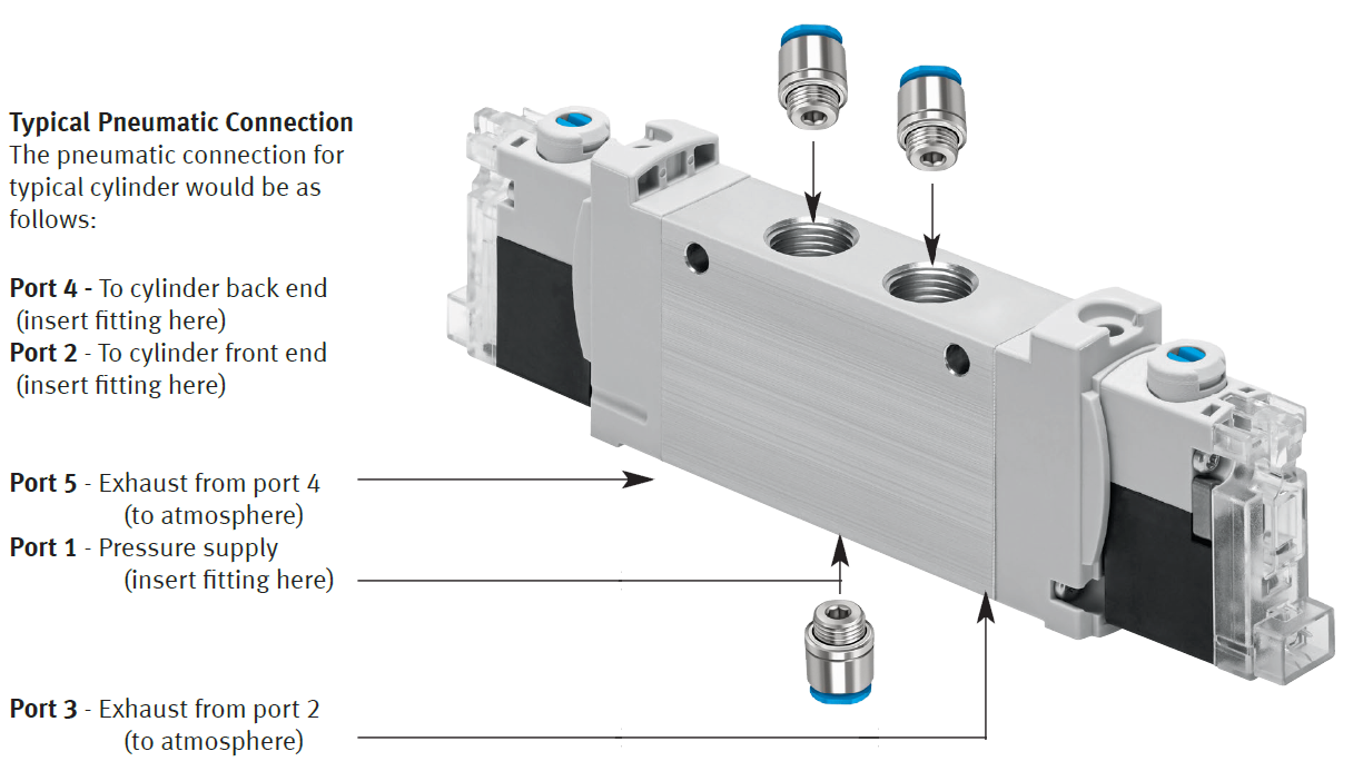 ../../../../_images/festo-valve-data.png