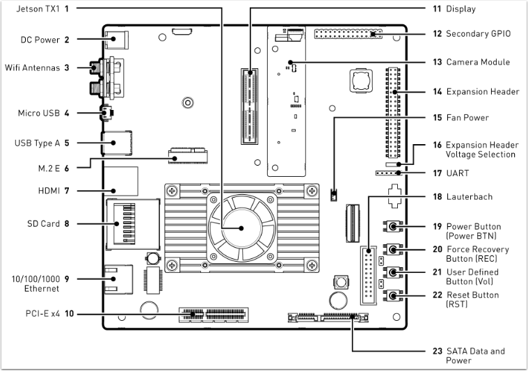 ../../../../_images/jetson-tx1-diagram.png