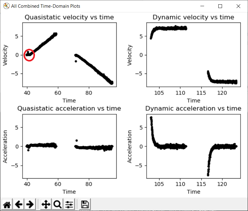 Time domain plot with threshold too low