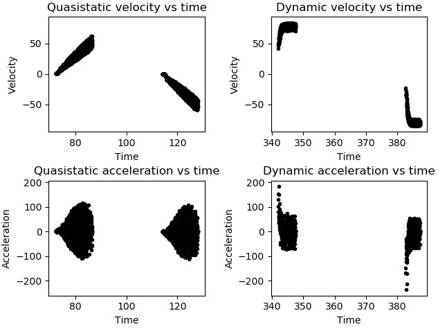 Time domain plot with mag encoder EMI