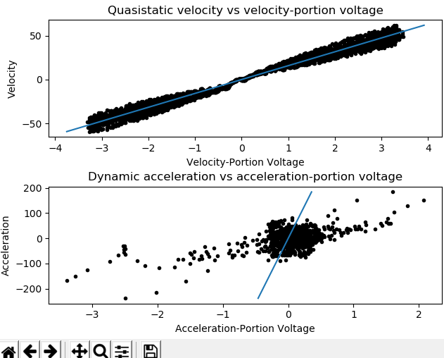 Voltage domain plot with mag encoder EMI