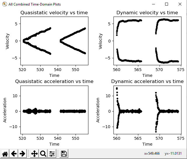Picture of the time domain plots