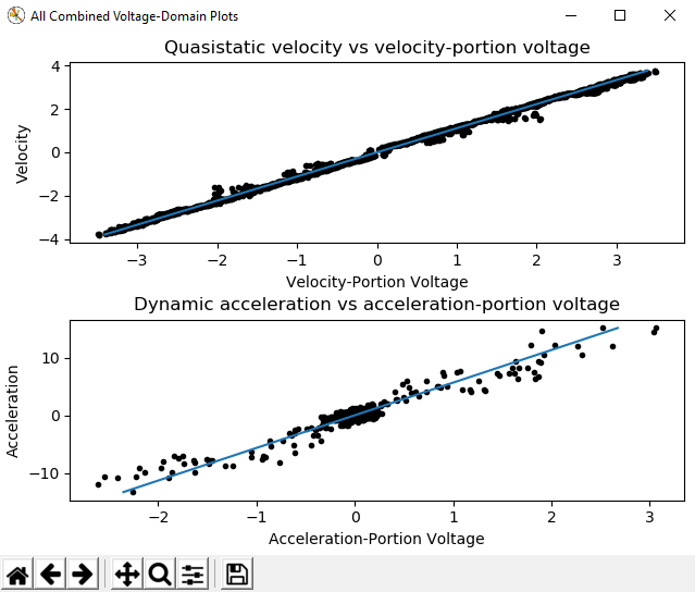 Voltage domain plots picture