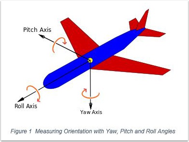 ../../../../_images/yaw-pitch-roll.jpg